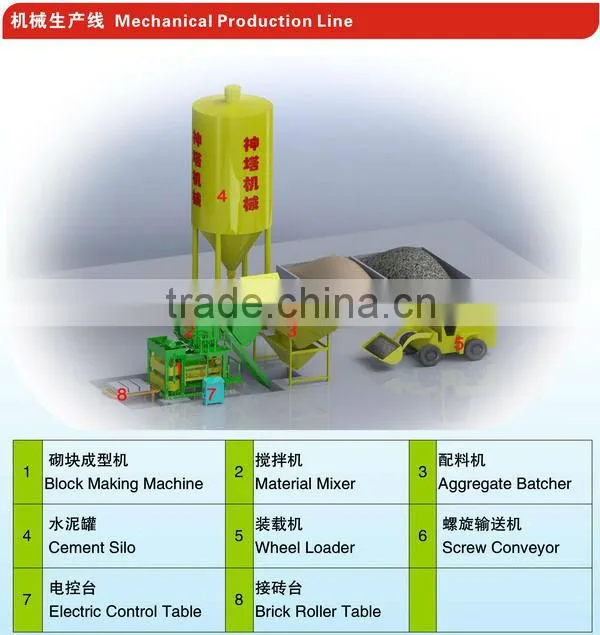 China machine export south africa QTJ 5-20 automatic cement concrete brick block making machine