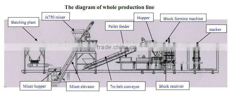 2014 New highest capacity concrete hollow block machine price in india