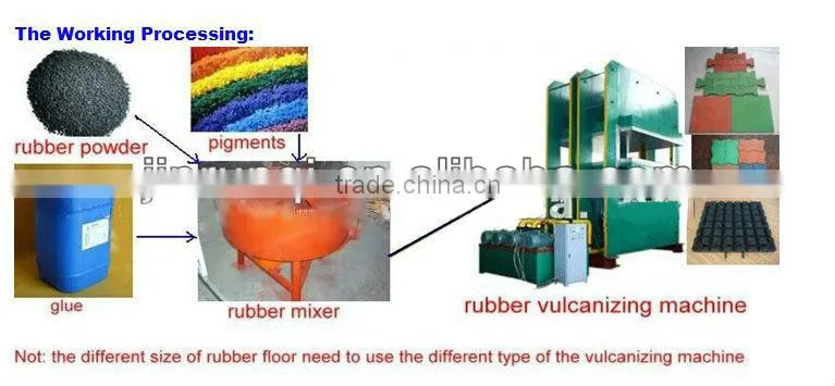 Waste Tyre Rubber Powder Making/breaking Machine