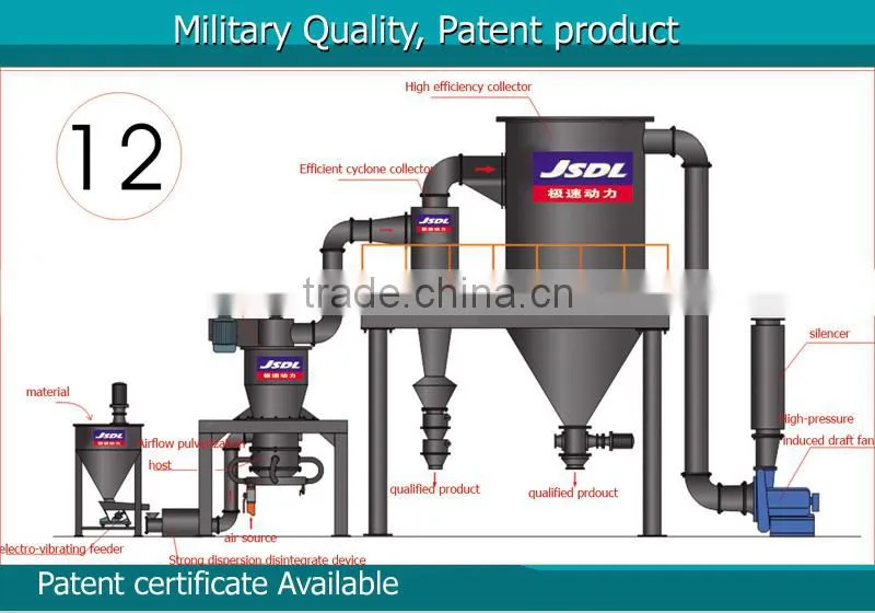 made in china talc Jet Mill/pulverizing powder machinery/grinding mill with air classifier