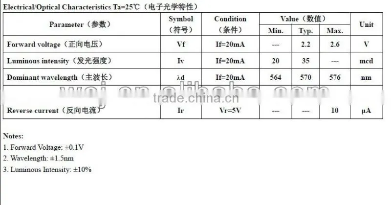 3mm yellowgreen LED lamp diode