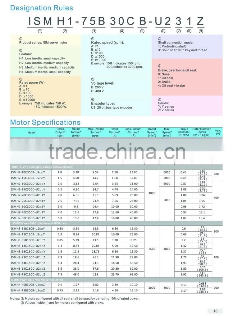 Brushless AC Servo motor