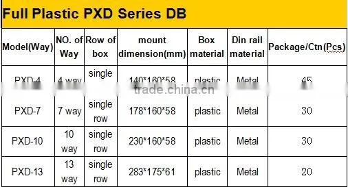 metal din rail 13 way 283*175*61 size plastic push button box