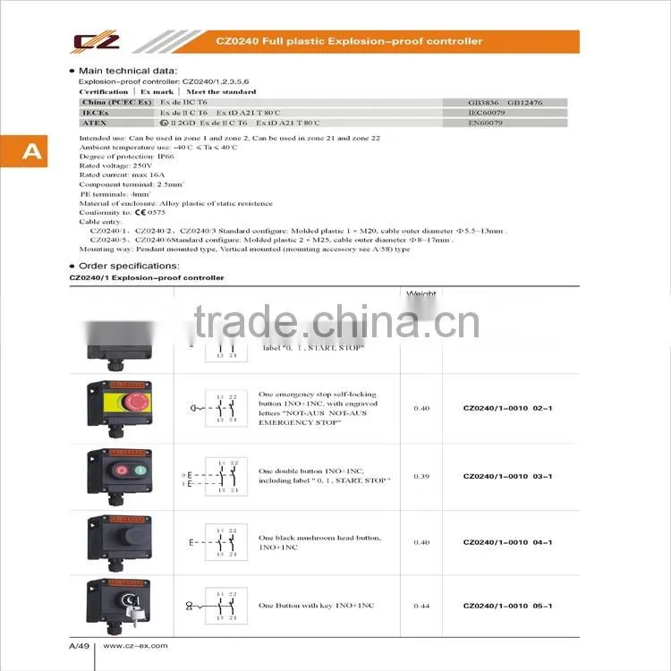 2016 Hot Sale ATEX and IECEx GRP Control box