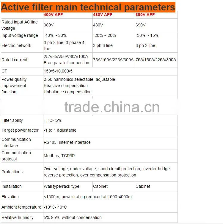 690V 400V 380V 50A 100A 150A Modular Design IGBT Based Cabinet Type Free Parallel Active Power Harmonic Filter