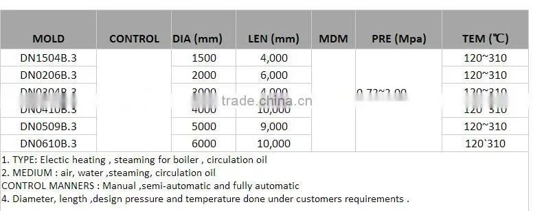 Tire Retread Autoclave
