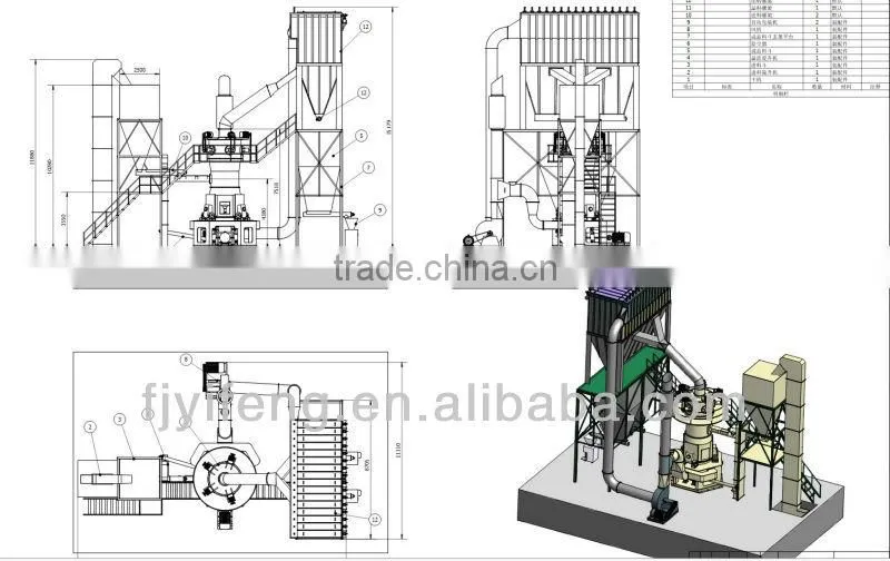 YFLM series Marble Vertical mill