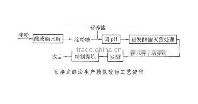 lysine sulphate feed additive