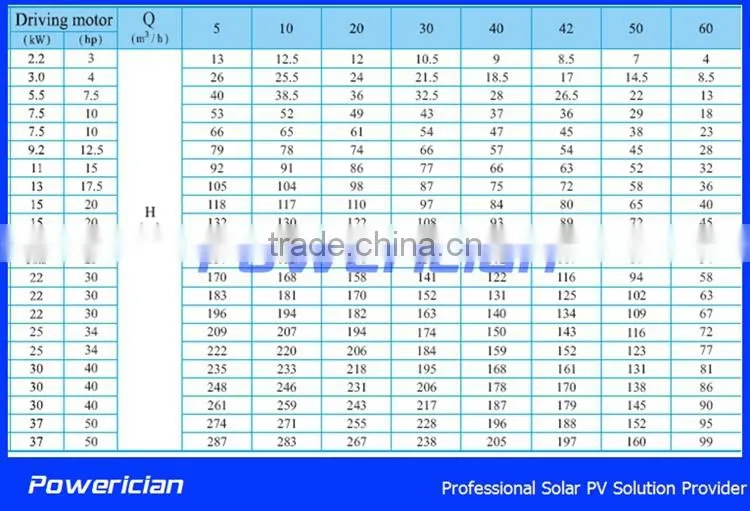 Irrigation Pump Powered with Solar 42 Ton per Hour Solar Irrigation Solar Water Pump Farm Water Supply