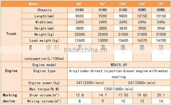 Excellent performance 10m3 HINO brand new cement mixer truck for sale