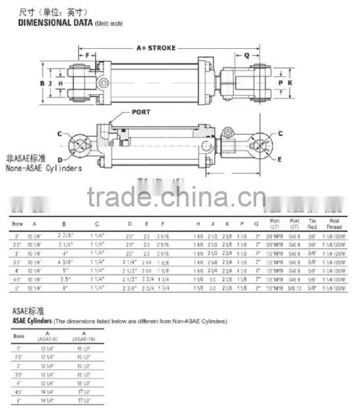 Tie Rod Cylinders for agricultural machines
