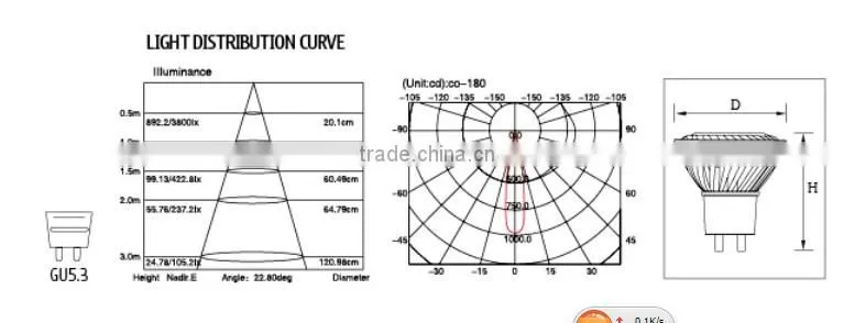 3W GU5.3 led spot lamp CRI>80 220V