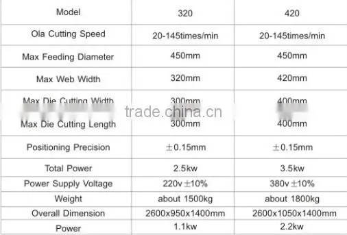 COM-320 type auto die cutting machine for selt adhesive trademark