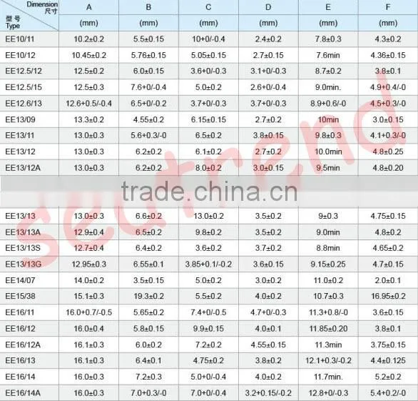 Gold supplier strong sintered customized permanent toroid ferrite core