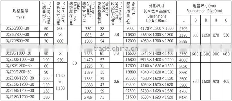 PLC hydraulic oil hydraulic filter press machine