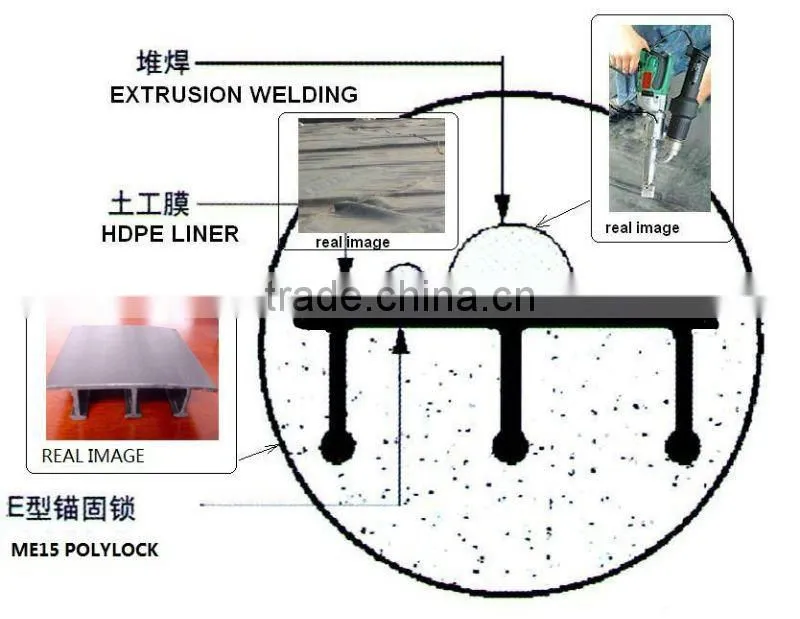 GEOLOCK POLYLOCK CONCRETE EMBEDMENT STRIP