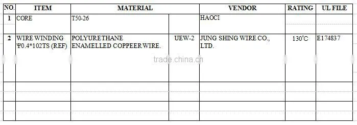 Ferrite core toroidal transformer inductor for power supply car navigation