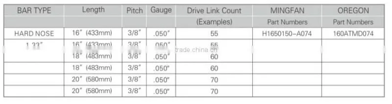 chainsaw hard nose guide bar