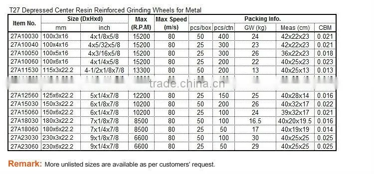 power tools use li-ion 18650 battery