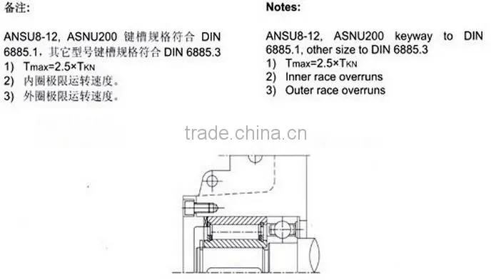 ASNU30 One Way 30x72x27 Bearing Support Required Backstop Clutch