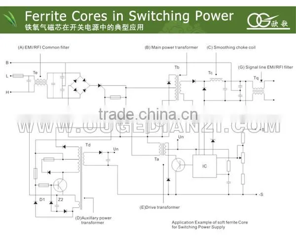 RM10 ferrite core in quad core google android 4.4 tv box of magnetic materials