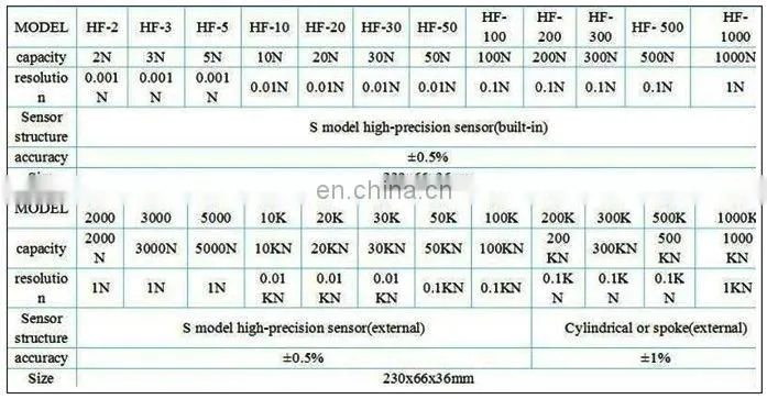 1000KN Digital Dynamometer Tension Calibration Digital Push Pull Force Gauge from China