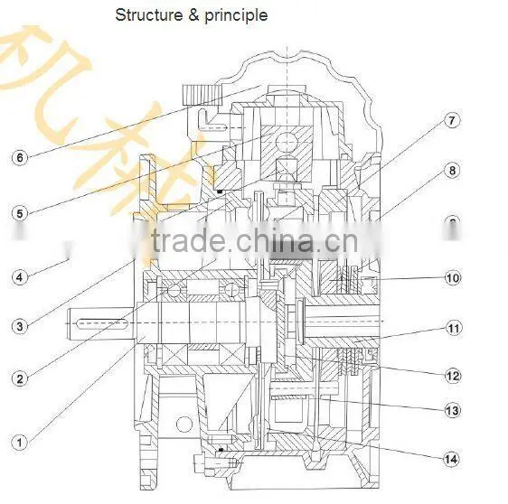 Elegant Design UDL Series Stepless Variator / Reducer Gearbox