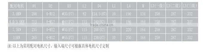 High RPM Speed Planetary Reducer Gearbox