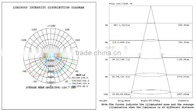 New Top Quality UL cUL Led Shoebox Light 200W for court playground stadium roadway lighting