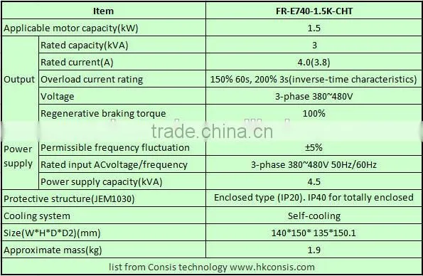 1.5KW E700 Series of Mitsubishi AC inverter FR-E740-1.5K