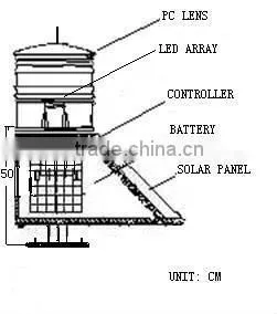 12V LED Marine Navigation Boat Light