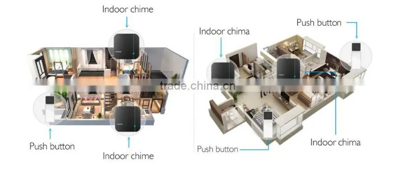 FORRINX DIY Wireless Doorbell 52 Music 300m Range AC Plun in Receiver and Battery-free Transmitter Loud Sound LED Indicator