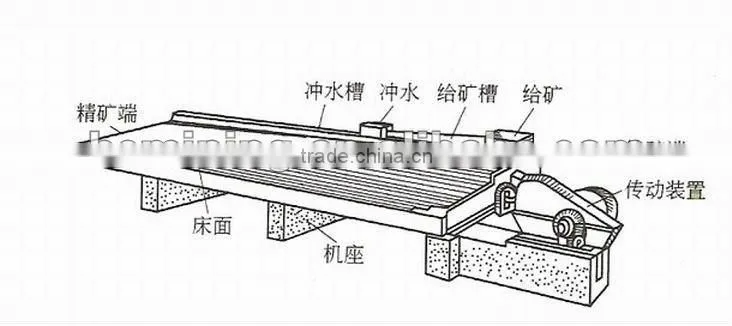 widely used gold mining shake table--+86-13526703510