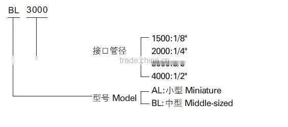 air filter AL /BL Series