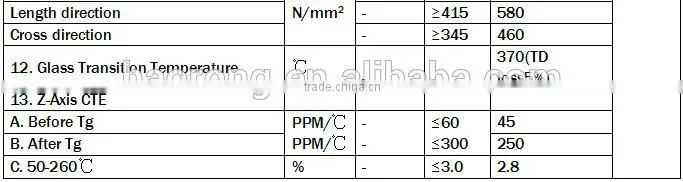 FR-4 tg170 copper clad lamiante sheet