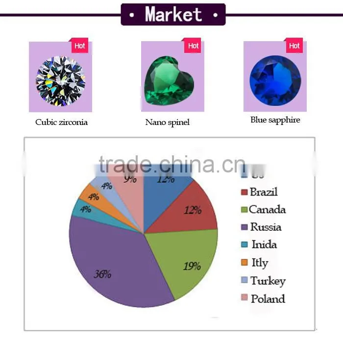Best Selling round shape synthetic blue spinel