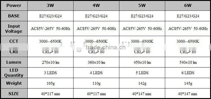 Ideas On Beautifying Your Homes By LED PL Light