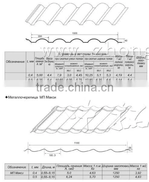 R panel machine Ag panel corrugated panel curving machine roll forming machine