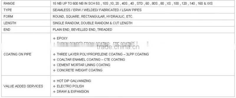 wholesale stainless steel square pipe/stainless steel tube price(PI-67)