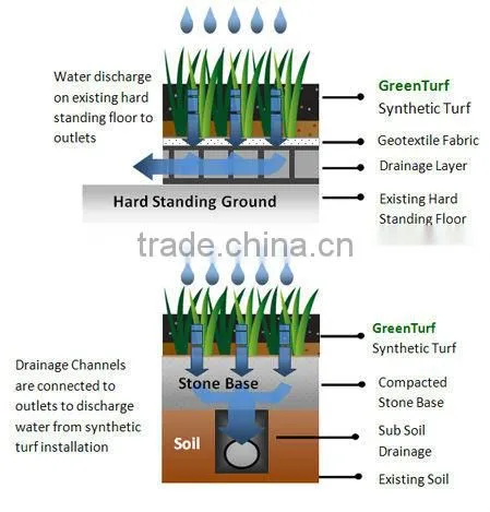 high density artificial turf for soccer filed