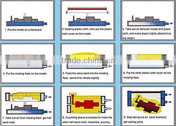 033 hot sale chinese environmental vacuum seal modelling production line