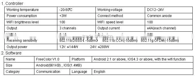 Newest MINI WiFi LED Controller For LED Strip Light,Wifi New Design RGB Led Controller 0-10v, RGB Controller Wireless