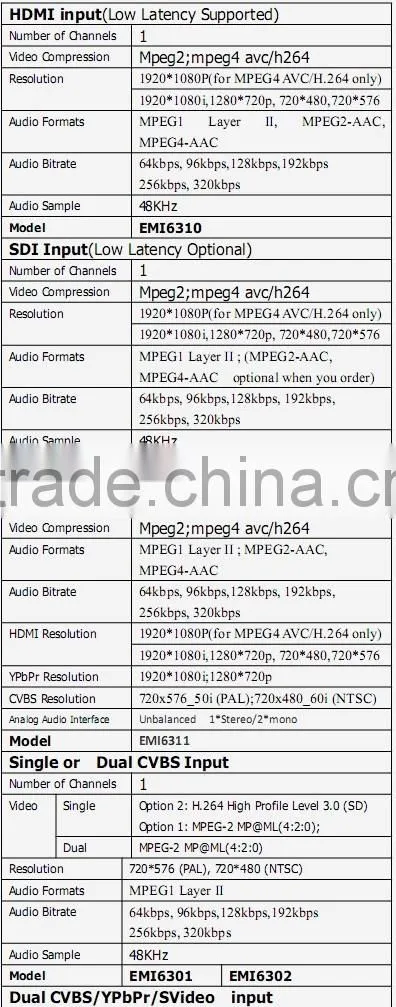 Professional HDMI MPEG-4/h.264 encoder/dvb-s and dvb-s2 hd encoder modulator
