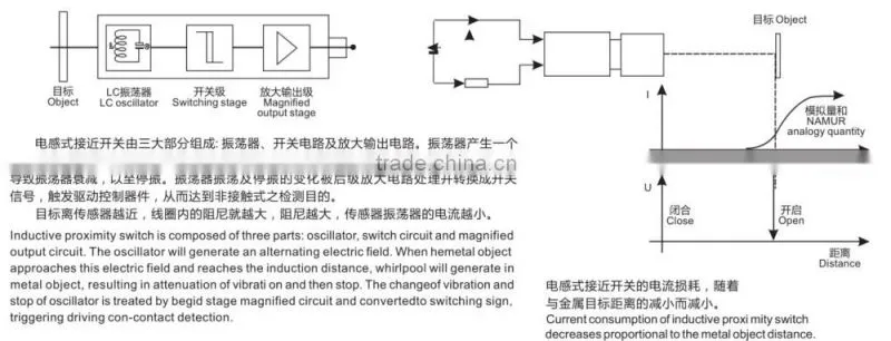 G18-3A10NA Diffuse type 10cm detection distance NPN NO Photoelectric sensor switch
