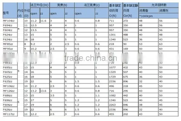high quality minature flanged deep groove ball bearings F606 zz