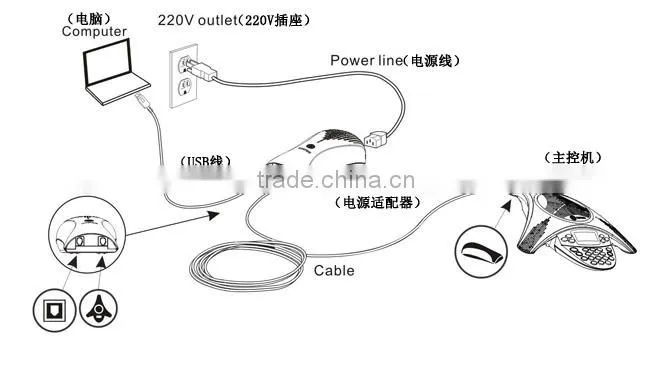 teaching microphone,conference microphone Use and Wireless Communication microphone