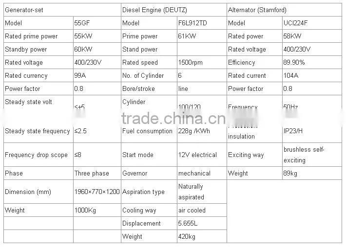 55 KW silent diesel generator sound proof genset deutz engine