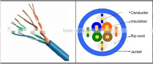 Frankever made in China best price twisted UTP CAT5E lan cable
