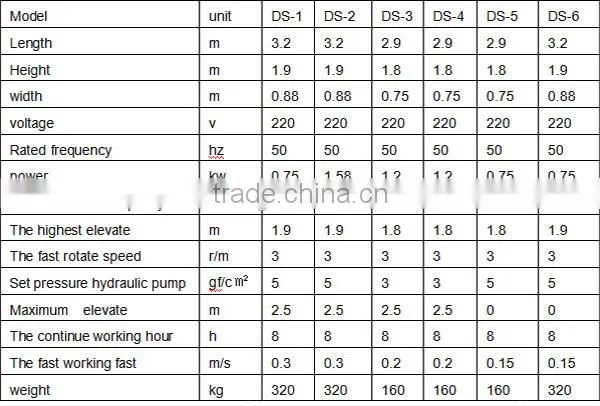 High quality Children excavator with helmet