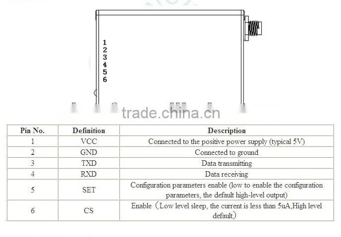 3km range TTL RS232 RS485 interface 500mW Industrial SV652 433mhz long range rf module